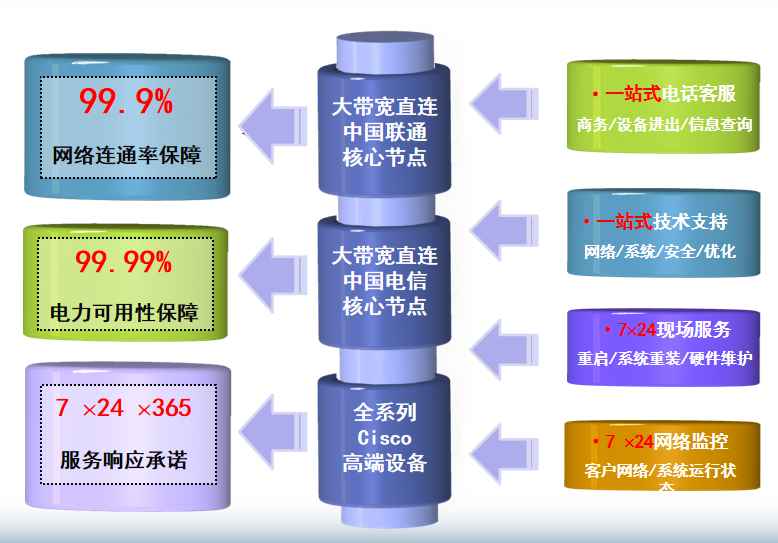 龙华山办事处机房网络